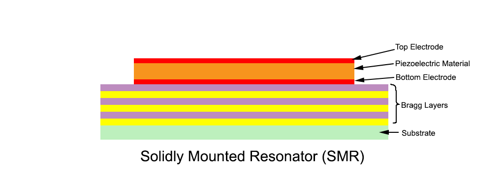 SMR