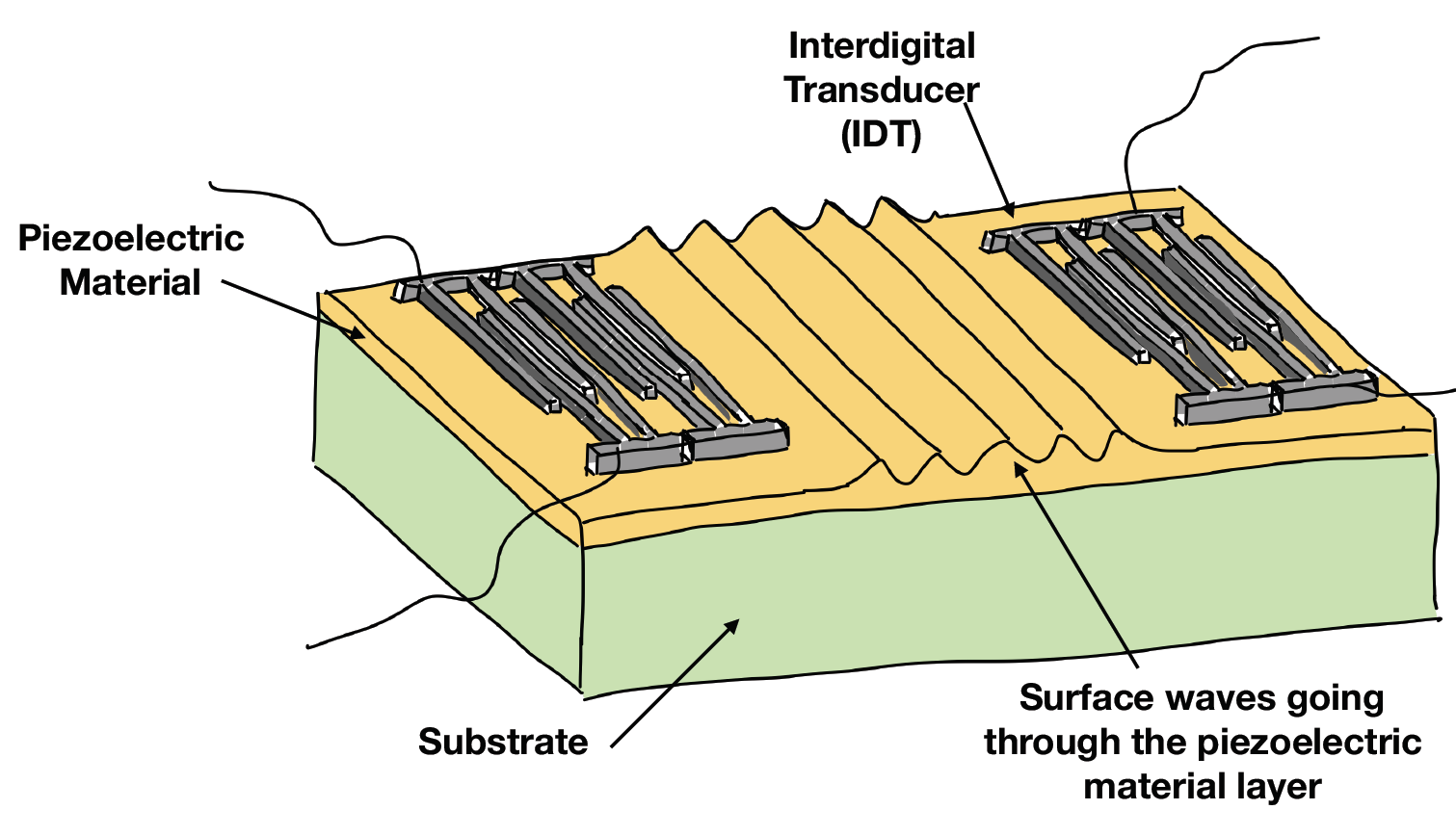 Piezoelectric Material