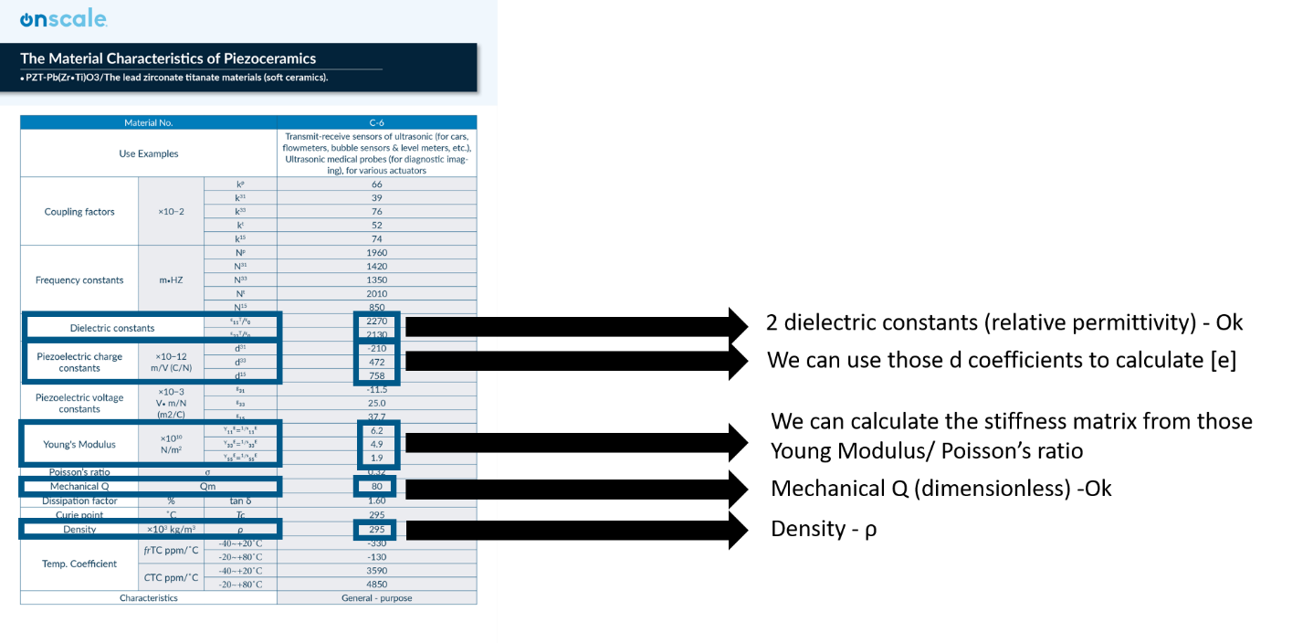 Data Sheet 1
