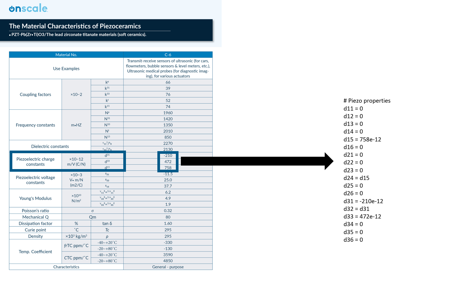 Datasheet for Part 2