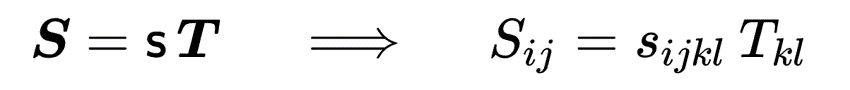 Hookes Law
