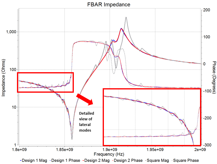 FBAR Impedance