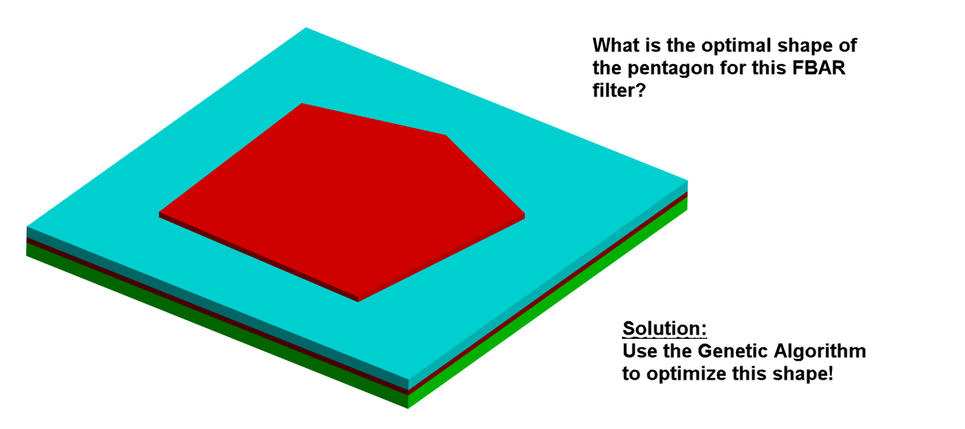 FBAR Filter