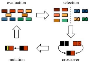 Genetic Algorithm