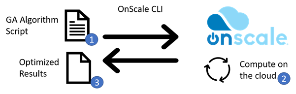 OnScale