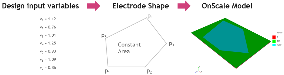 Electrode