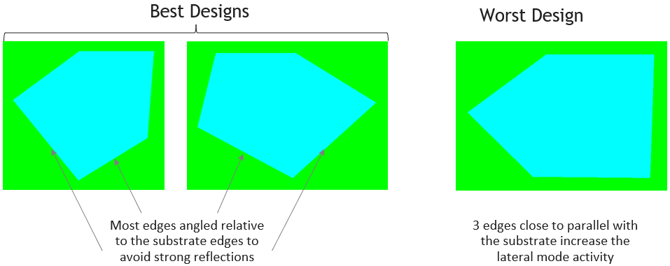 Genetic Algorithm