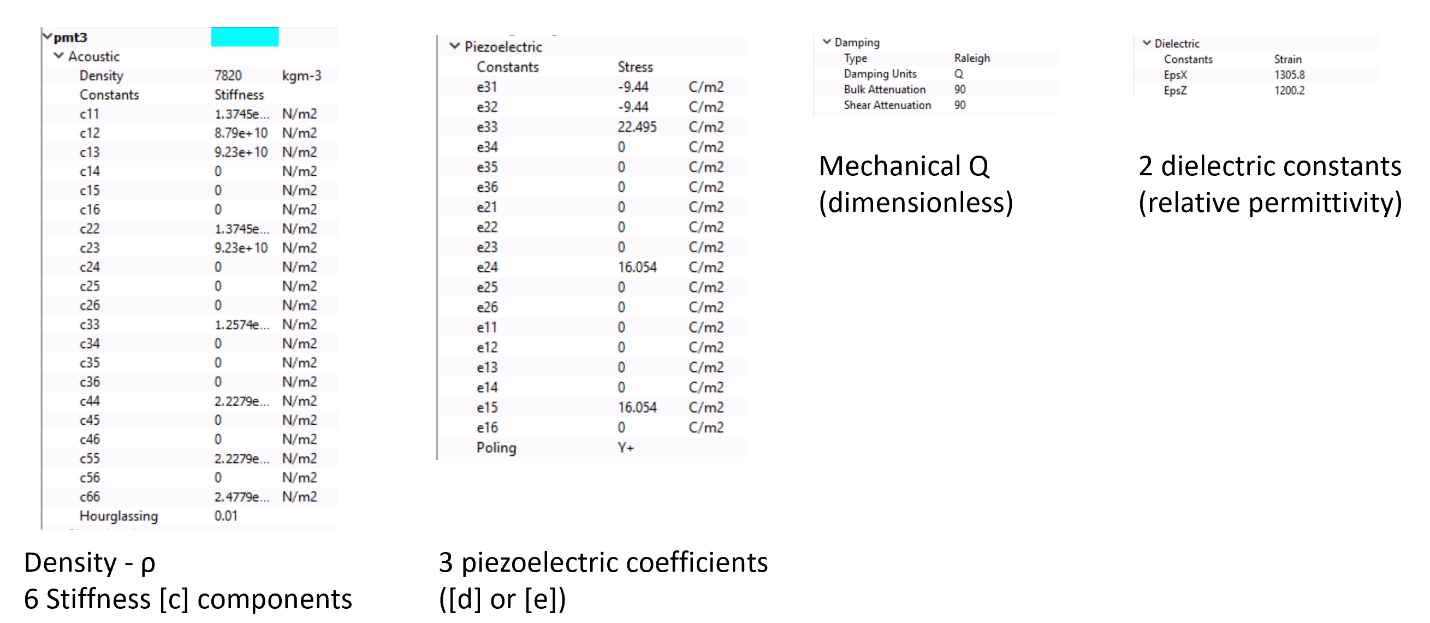 Material Properties