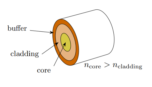 Silicon Photonics 1