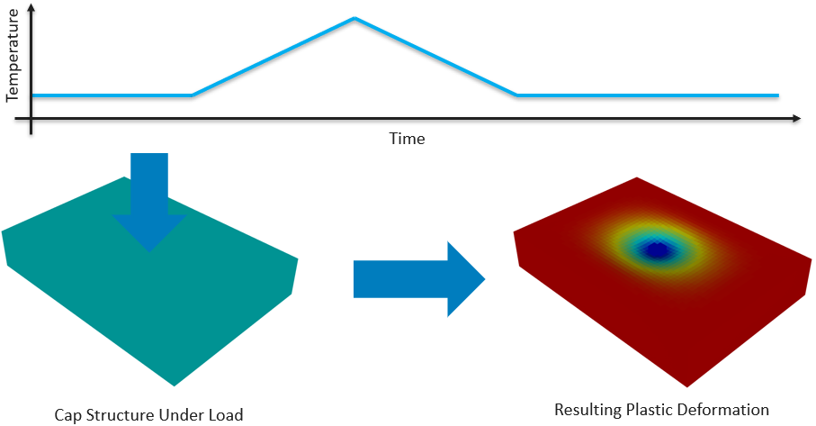 Thermal Stress 4