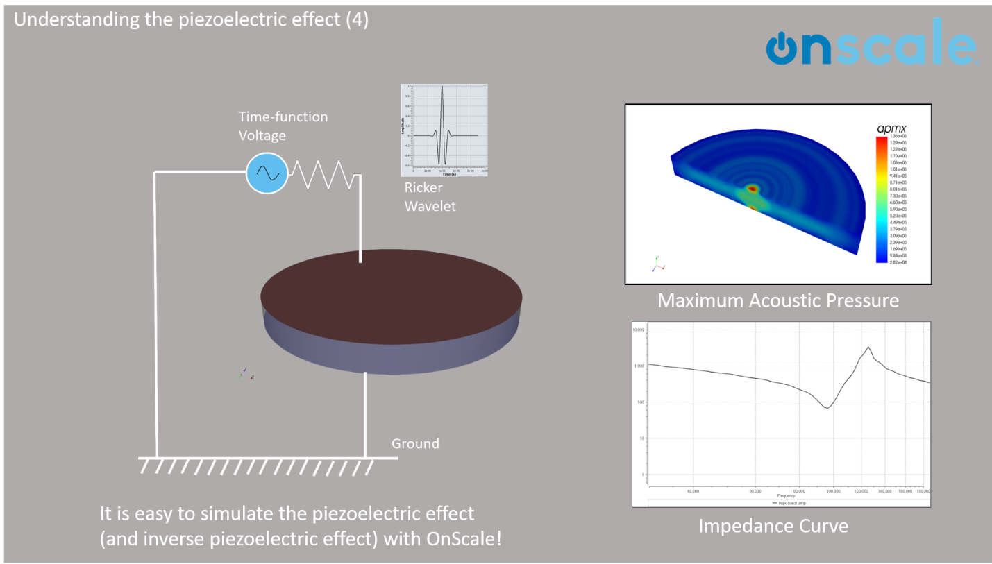 acoustic pressure