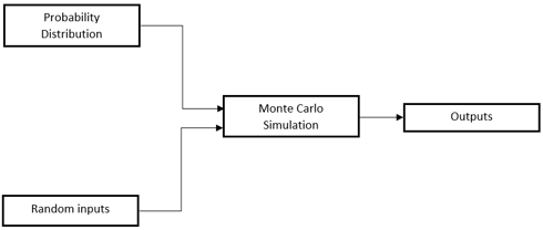monte carlo 2