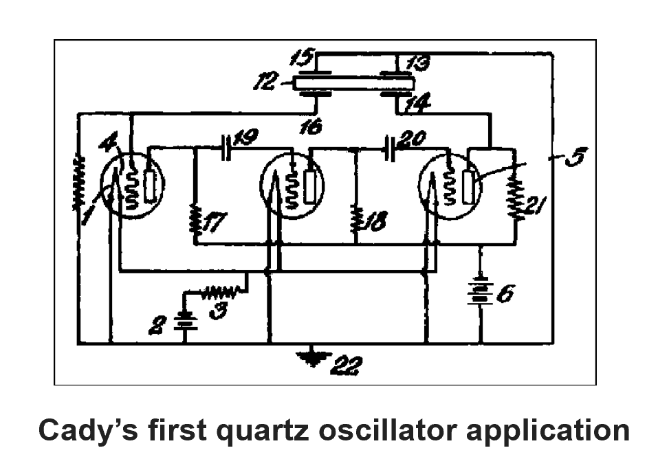oscillator application