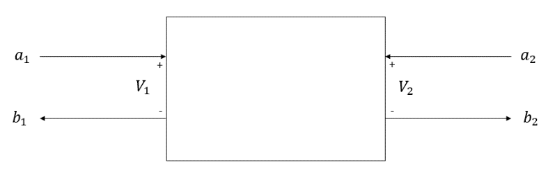 parameters 12-1