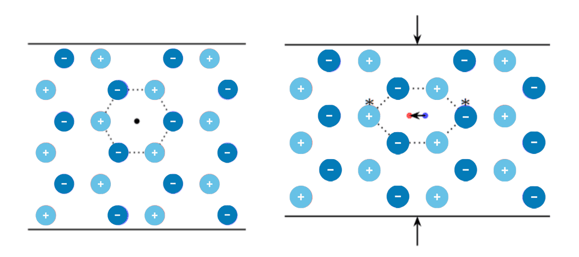 piezo 2