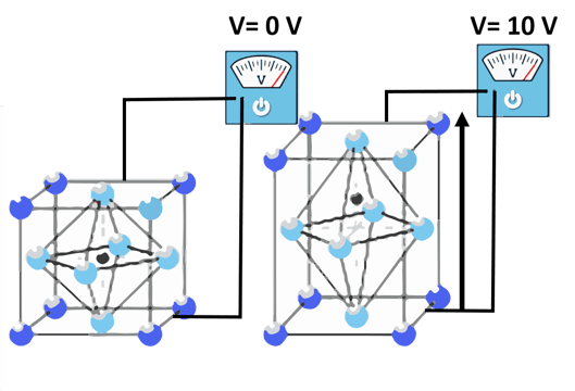 piezoelectric effect