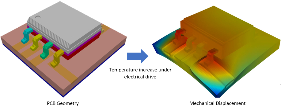 thermal stress 3