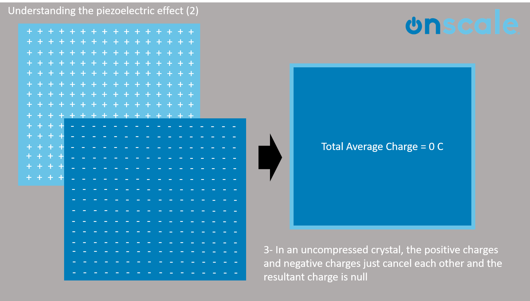 uncompressed crystal